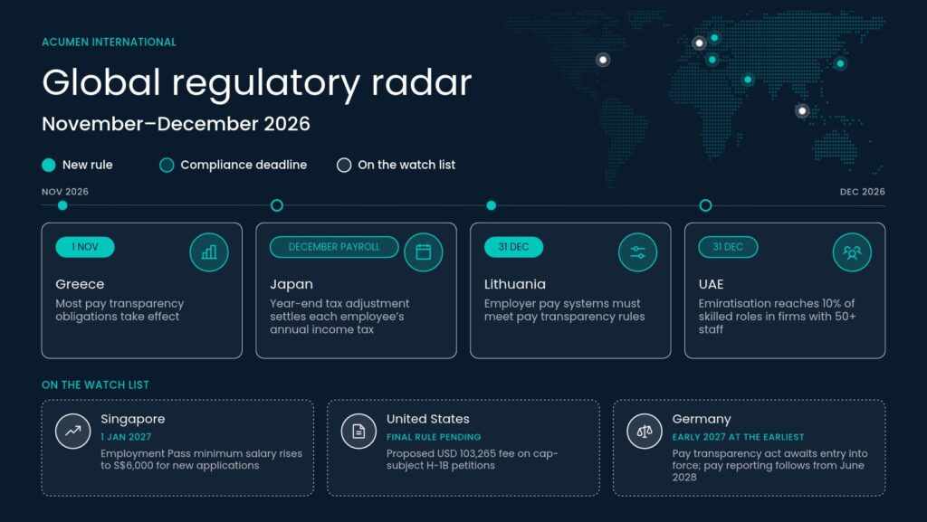 Global regulatory radar- Acumen International